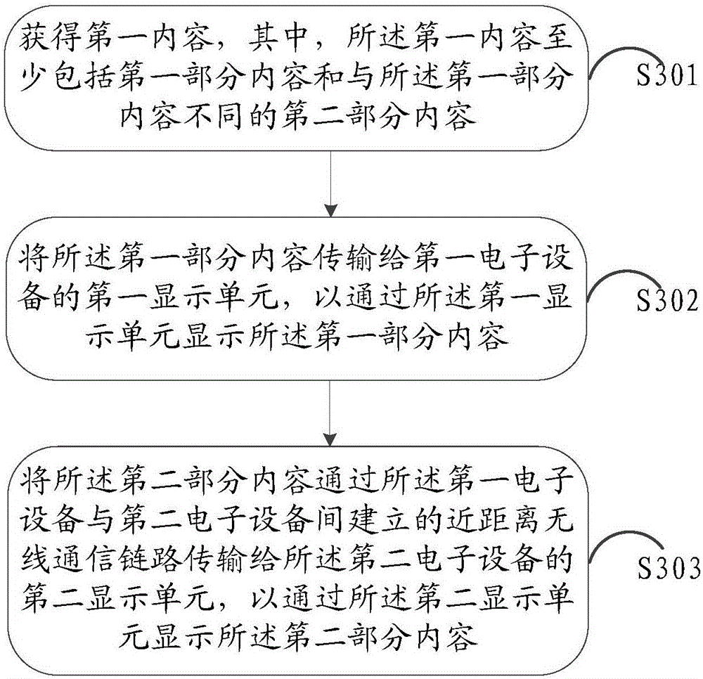 Screen splicing method and electronic equipment