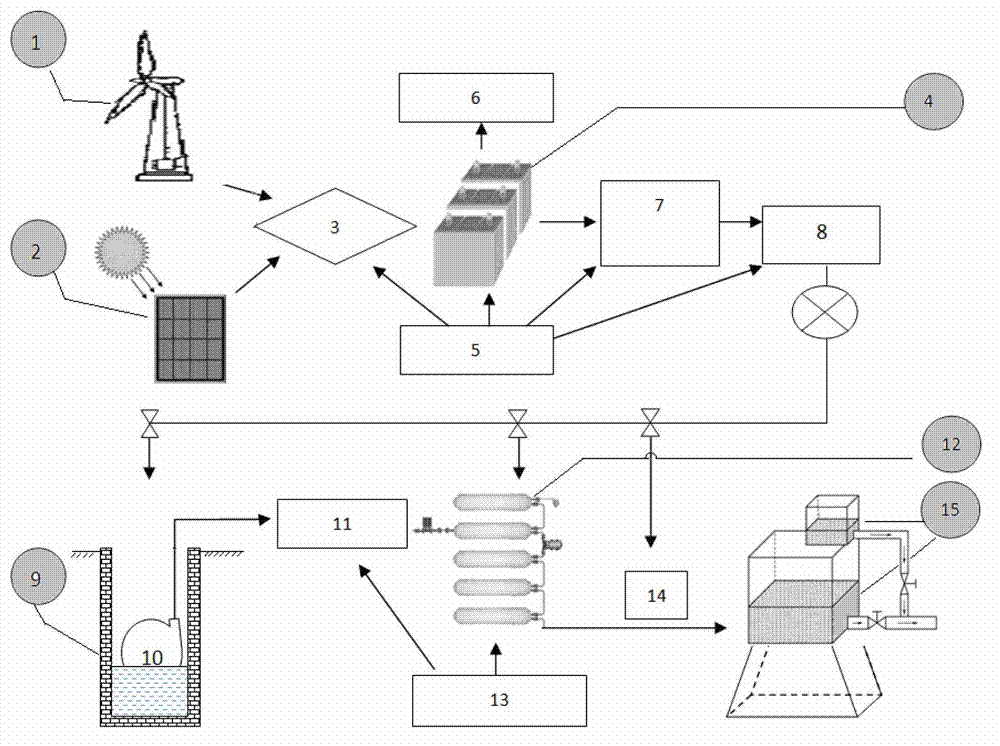 Farmland drip irrigation system for driving saline groundwater reverse osmosis treatment by miniature wind energy and solar energy