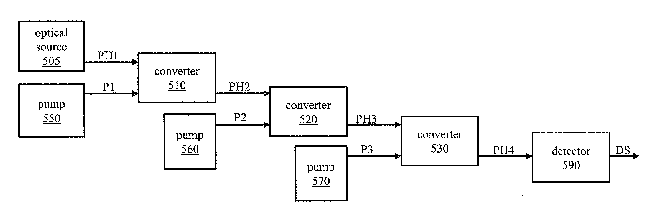 System and Method for Nonlinear Optical Devices