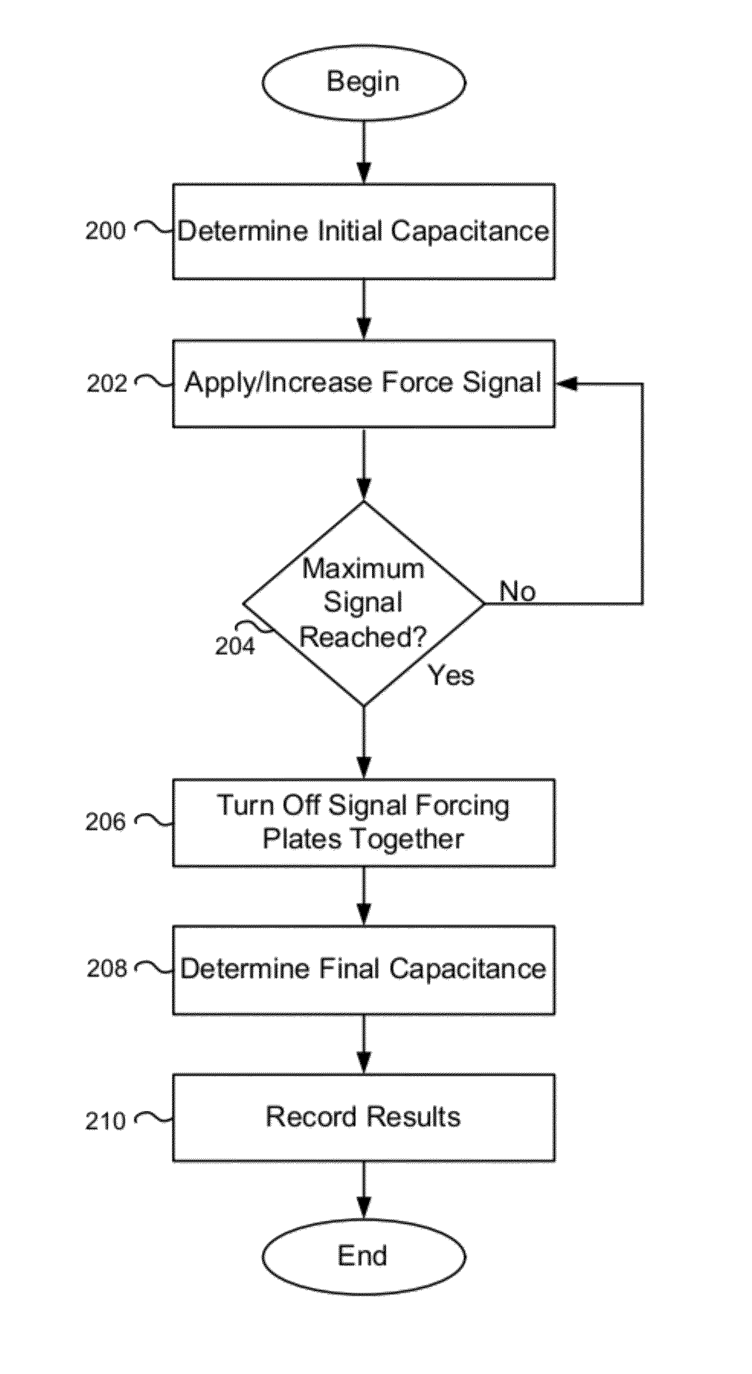 MEMS stiction testing apparatus and method