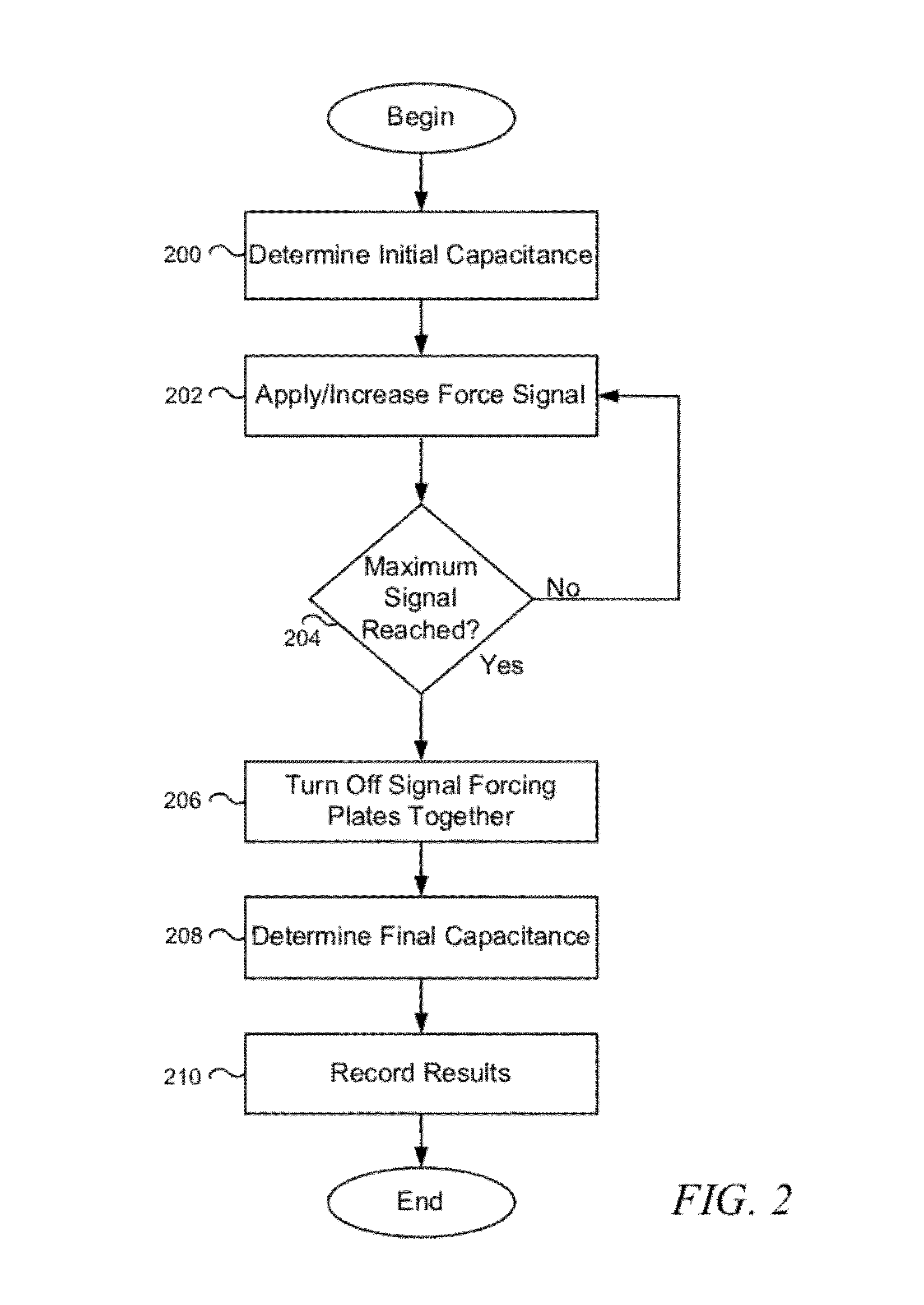 MEMS stiction testing apparatus and method