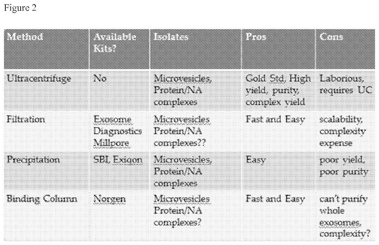 Methods for the isolation of extracellular vesicles and other bioparticles from urine and other biofluids