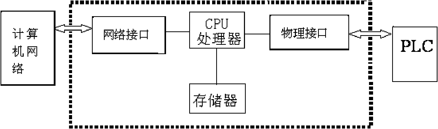 Information publish device of production line equipment controlled by programmable logic controller (PLC) based on hypertext markup language (HTML)