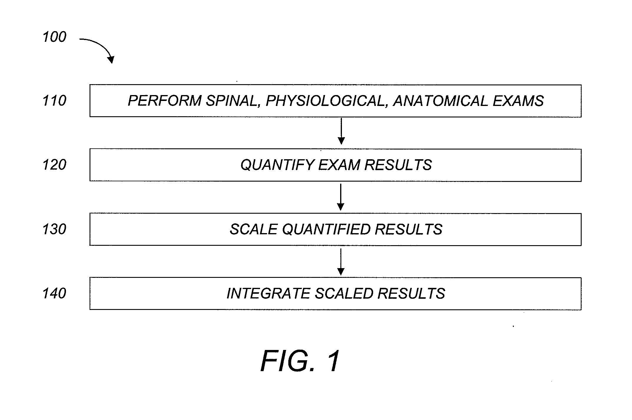 Quantifying neurospinal function