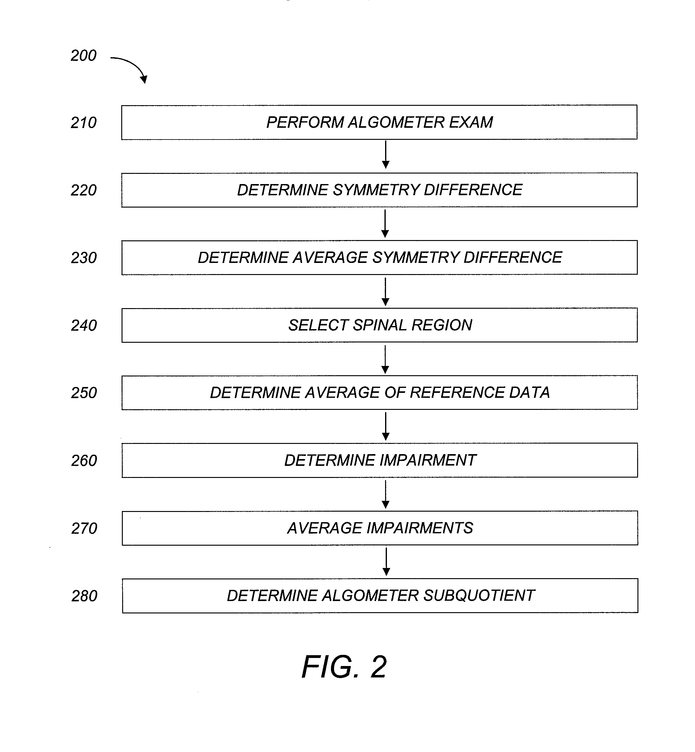 Quantifying neurospinal function