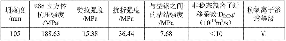 Ultrahigh-strength and high-performance fiber concrete with C180 strength grade and preparation method thereof