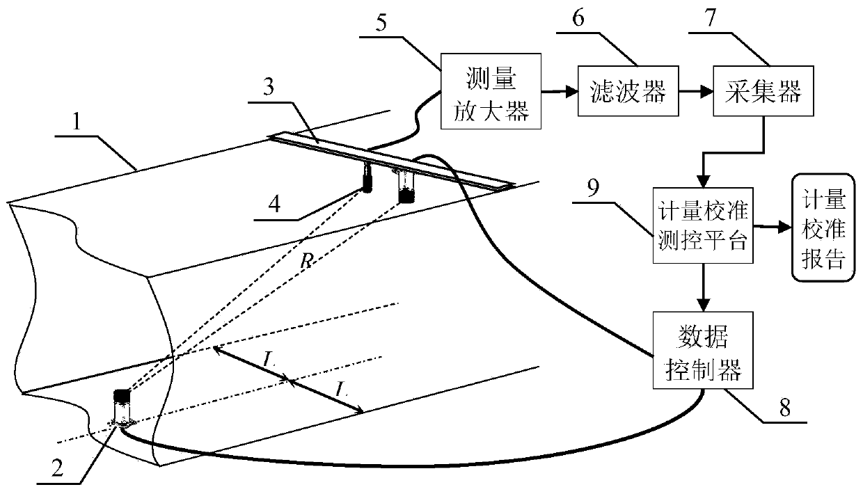 Sonar detection distance measurement value metering and calibration system and method under pool condition