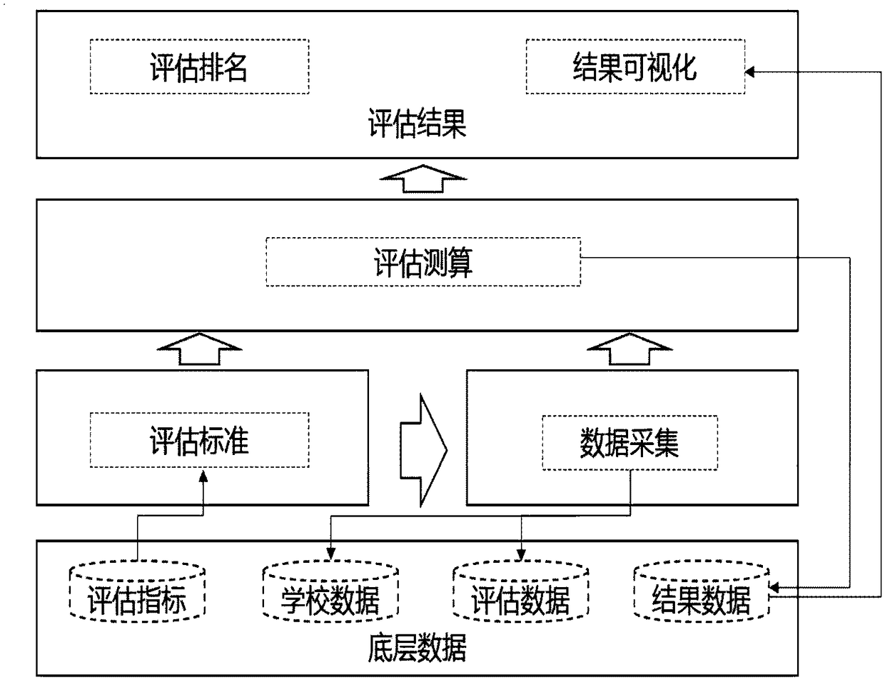 Ubiquitous learning environment assessment system