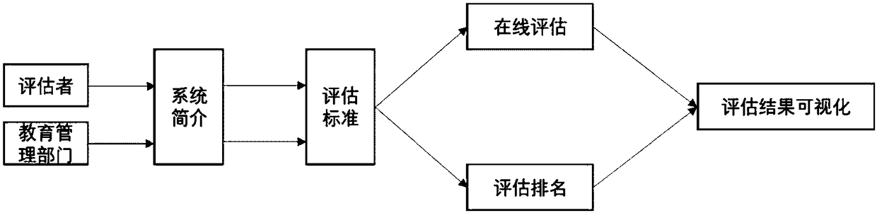 Ubiquitous learning environment assessment system