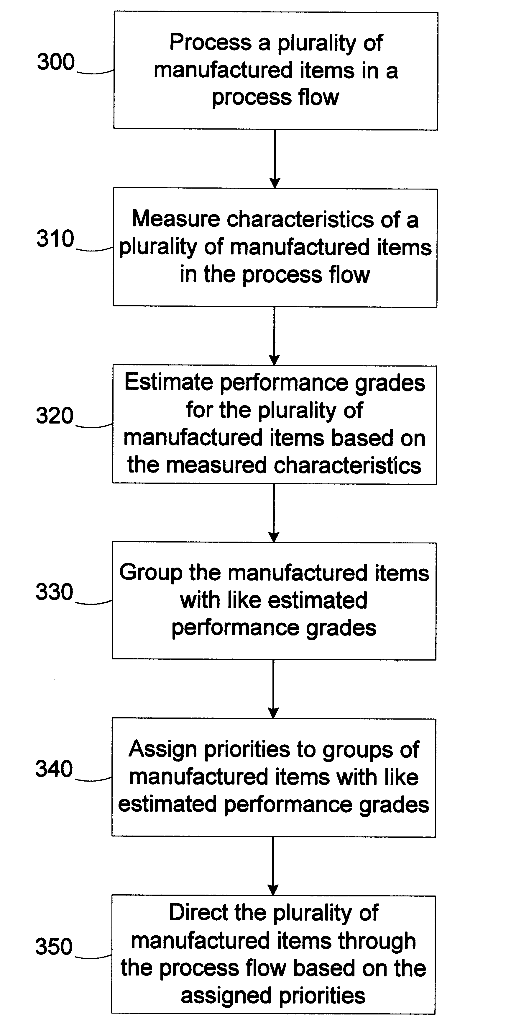 Method for prioritizing production lots based on grade estimates and output requirements