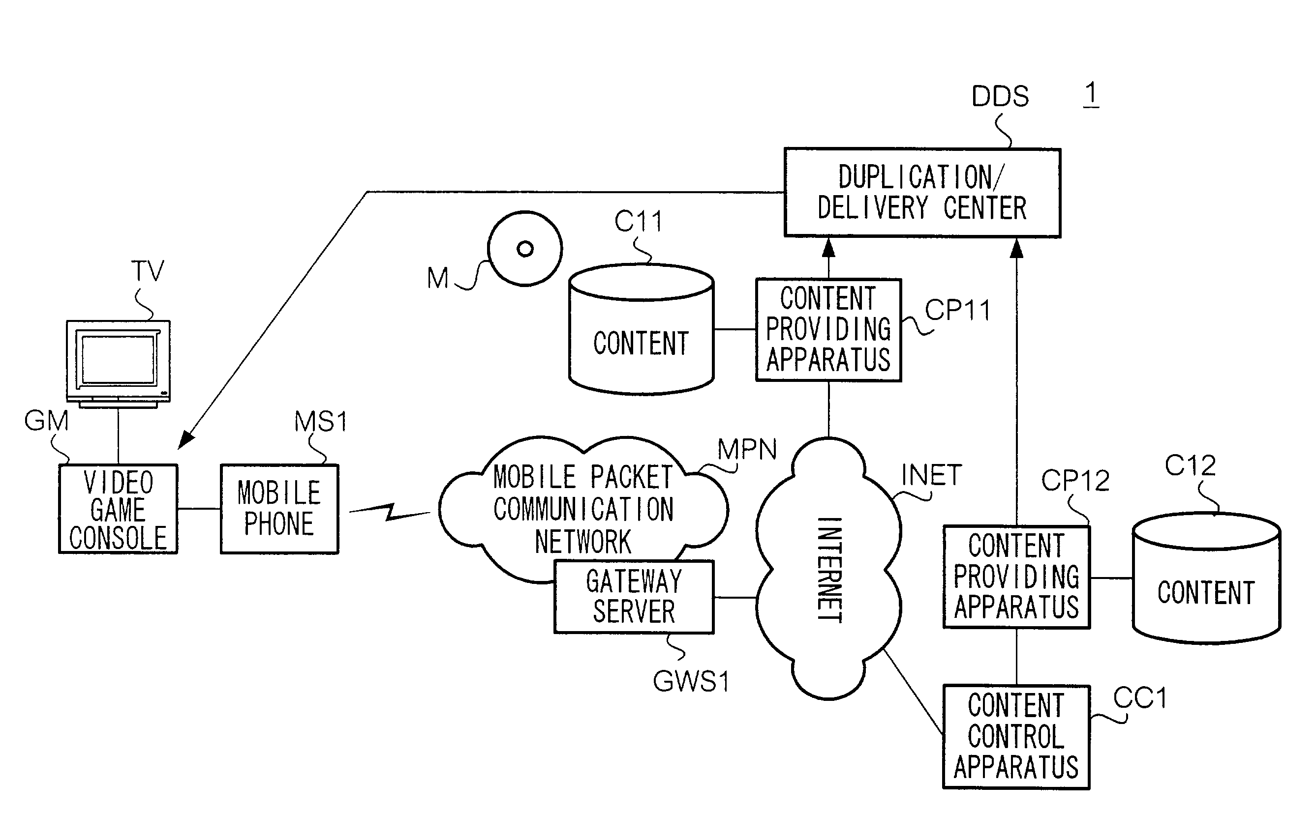 Content providing method, content providing facility, and user equipment