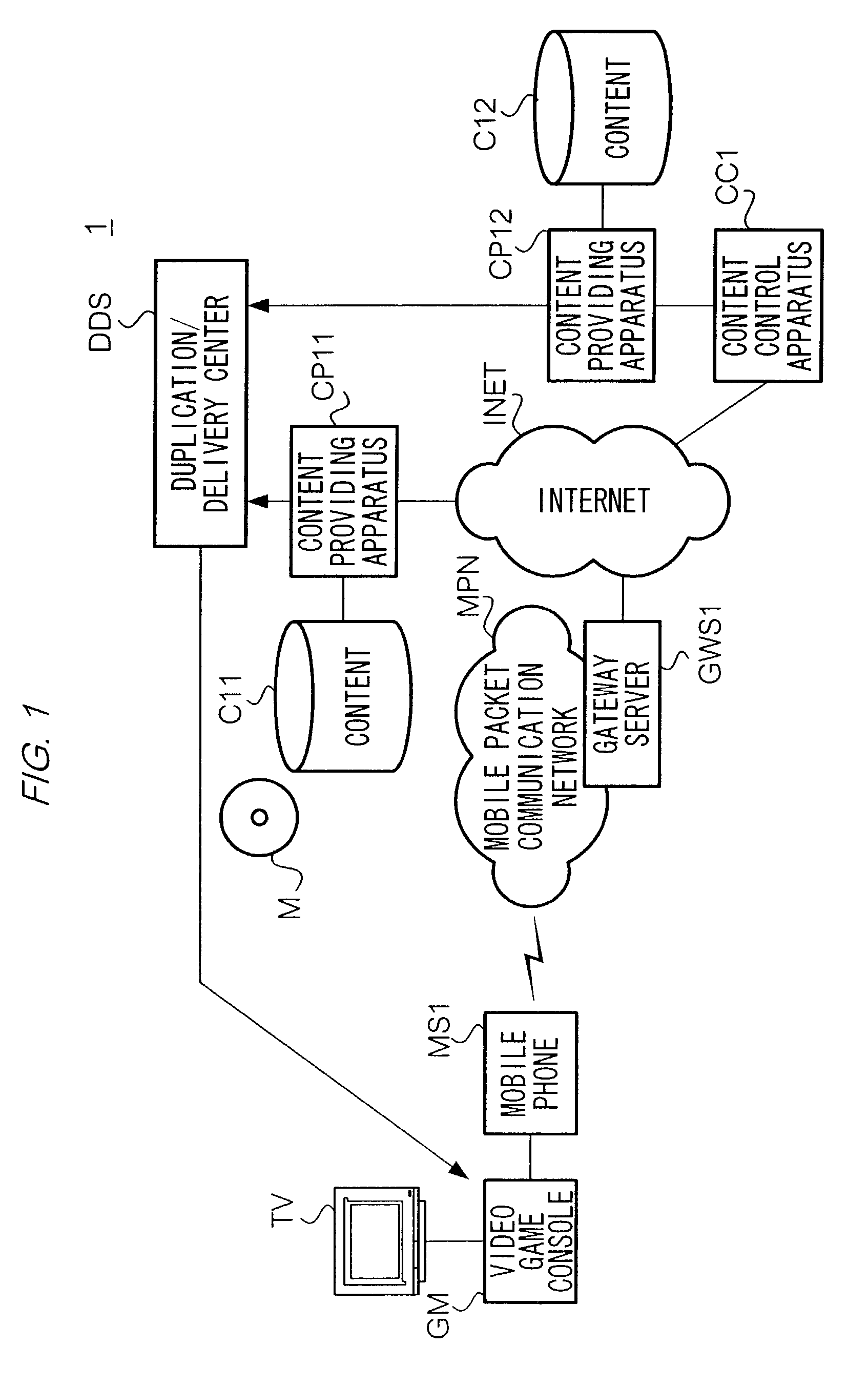 Content providing method, content providing facility, and user equipment