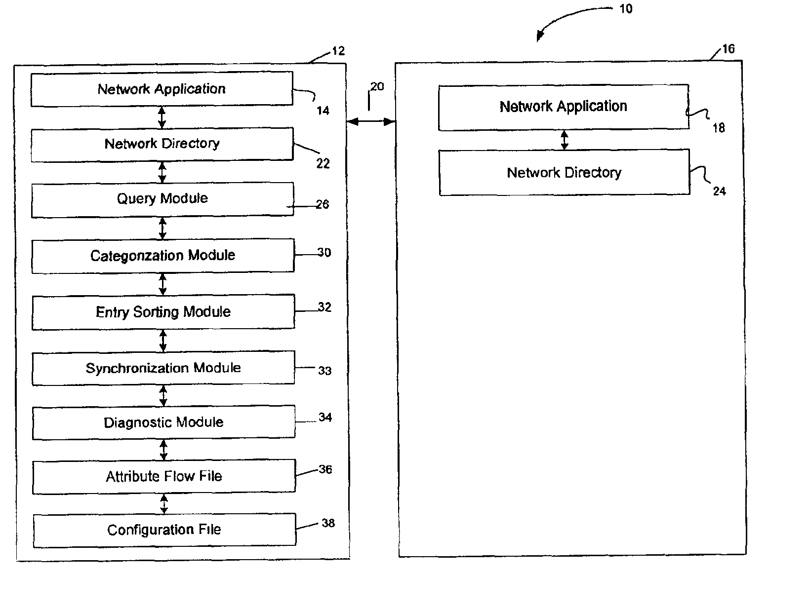 System and method for managing network directories