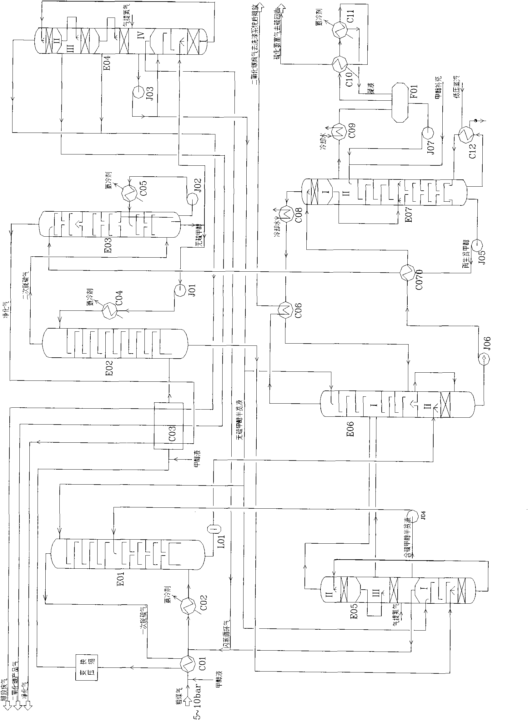 Purification process for removing sulphur and carbon dioxide in gas by using two-step method