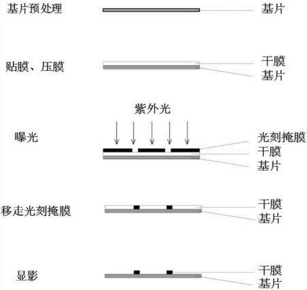 Manufacture method of detection electrode of micro-fluidic chip and preparation of electrophoresis non-contact type conductivity detection system