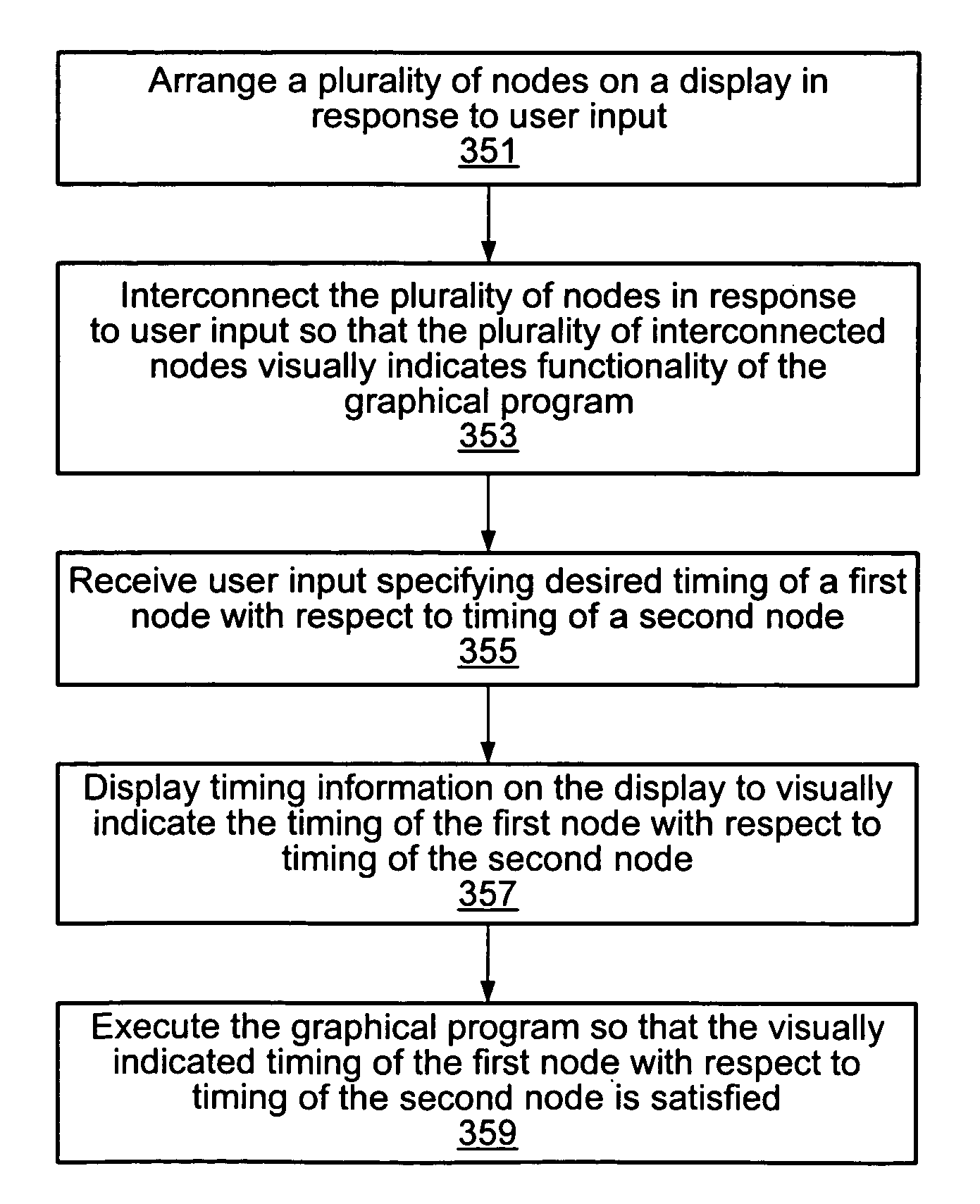 Timed sequence structure for a graphical program