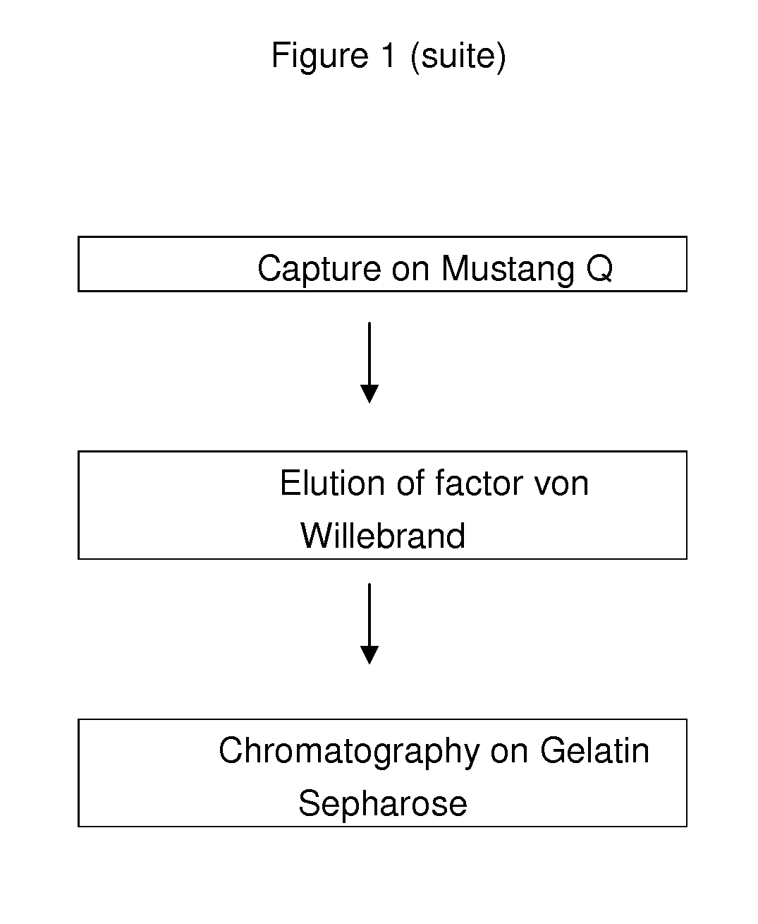 Method for purifying factor viii and von willebrand factor