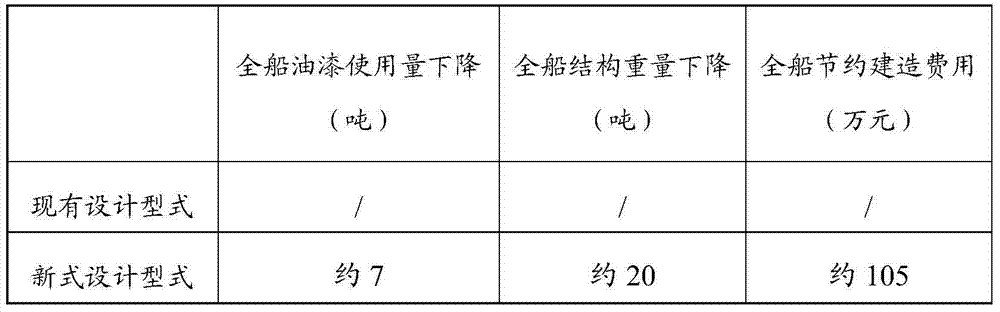 Novel upper wall pier and trunk channel based large corrugated bulkhead product oil tanker