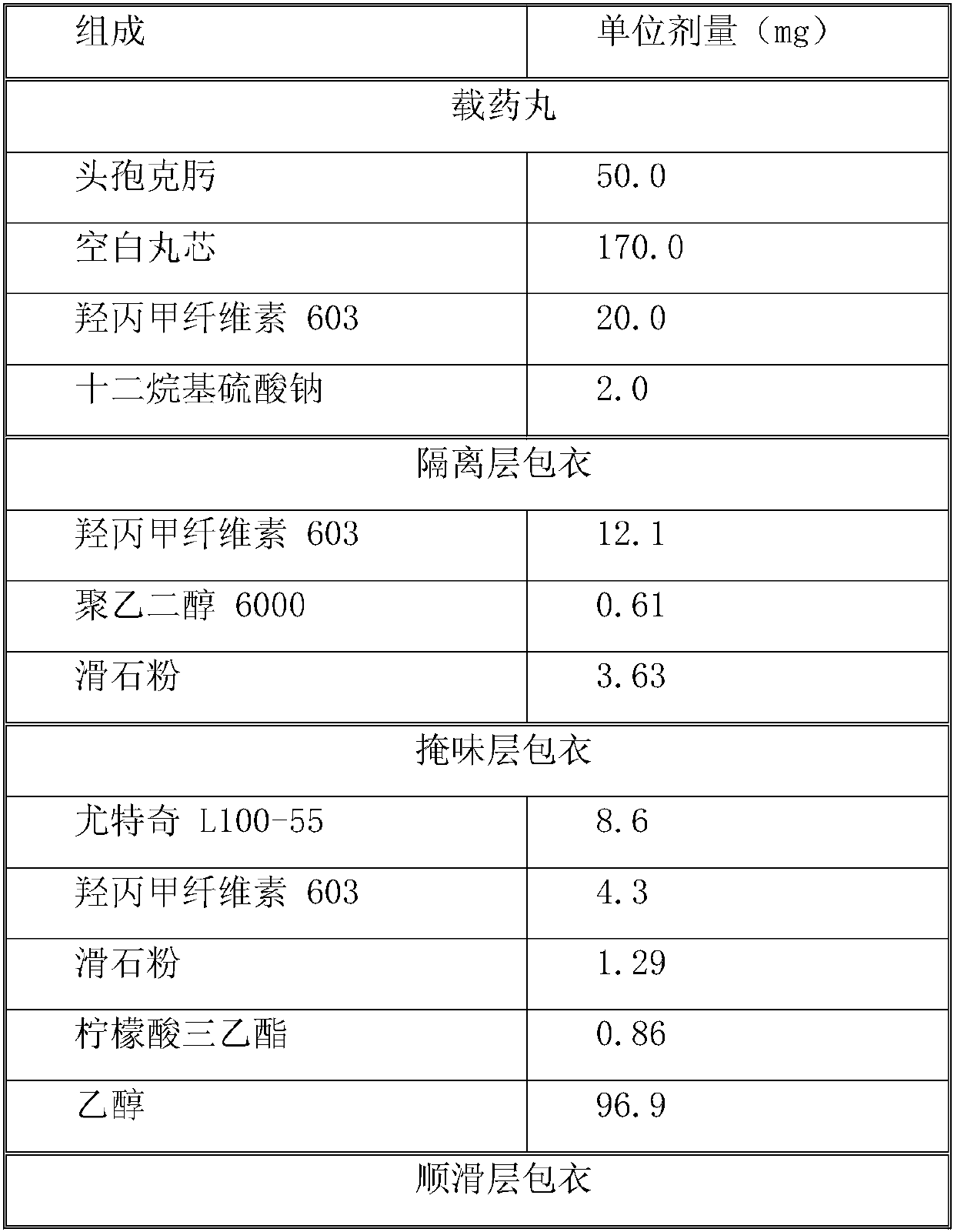 Water-free-swallowing taste-masking preparation and preparation method thereof