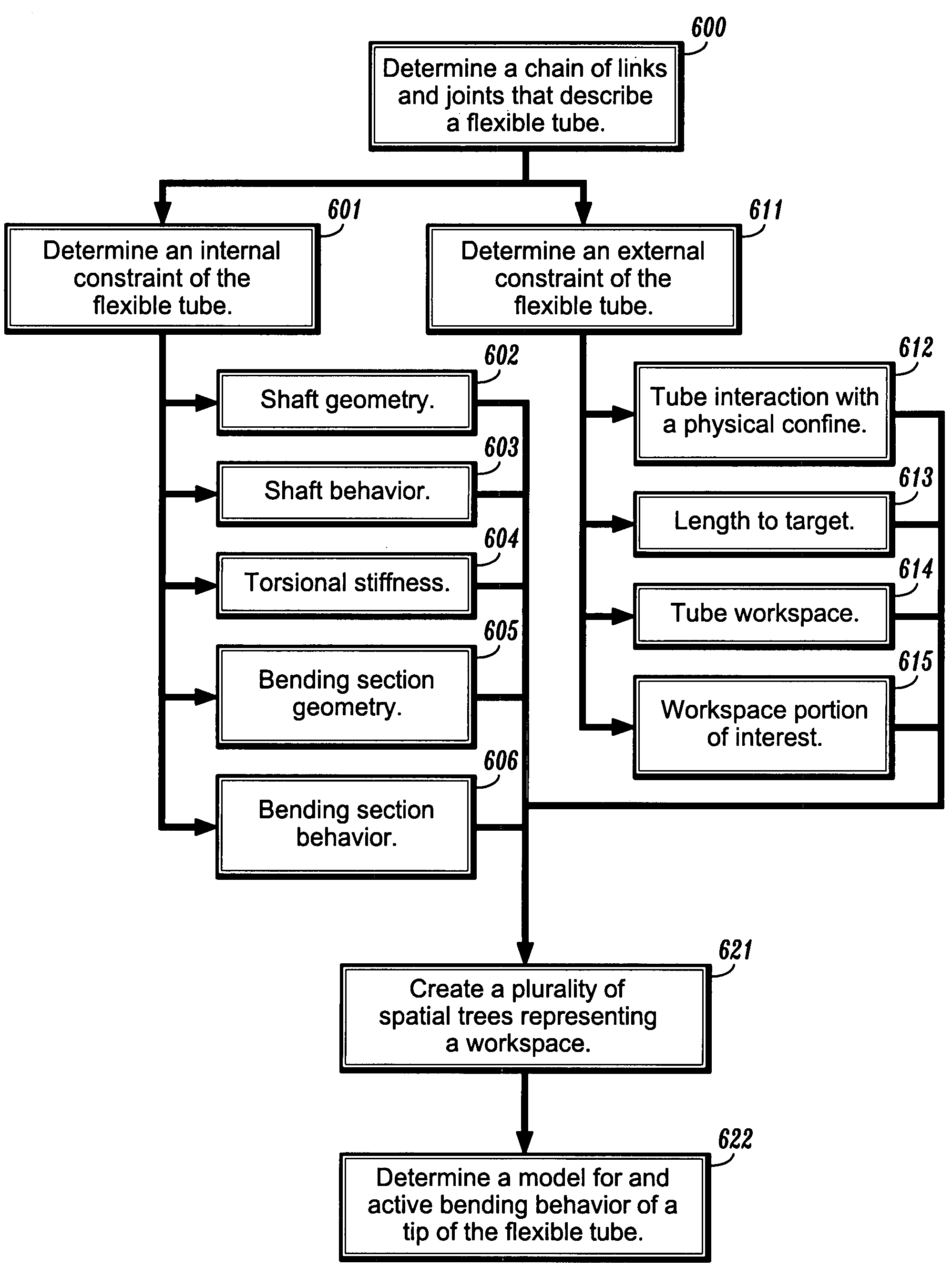 Modeling of the workspace and active bending behavior of an endscope using filter functions