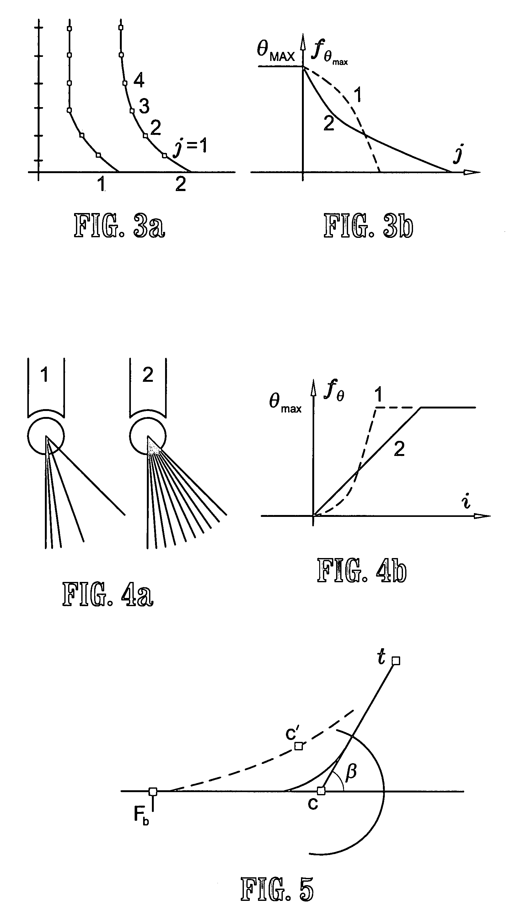 Modeling of the workspace and active bending behavior of an endscope using filter functions