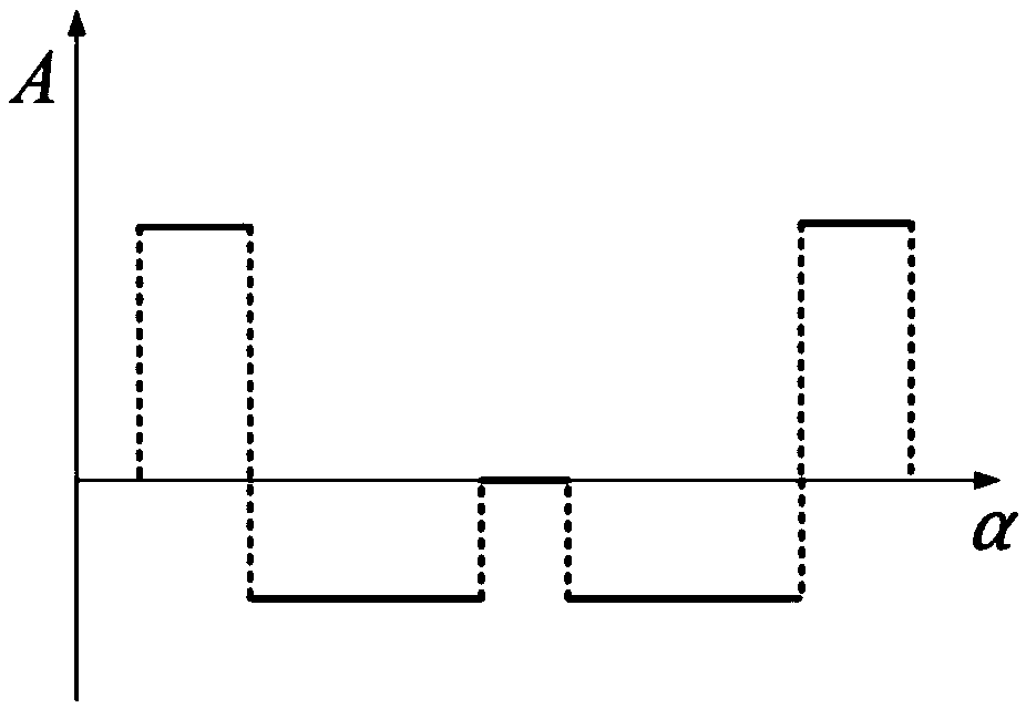 A Design Method of Gas Distribution Cam Profile