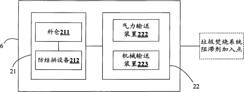 Refuse burning system and method with functions of deacidifying flue gas and retarding dioxin generation