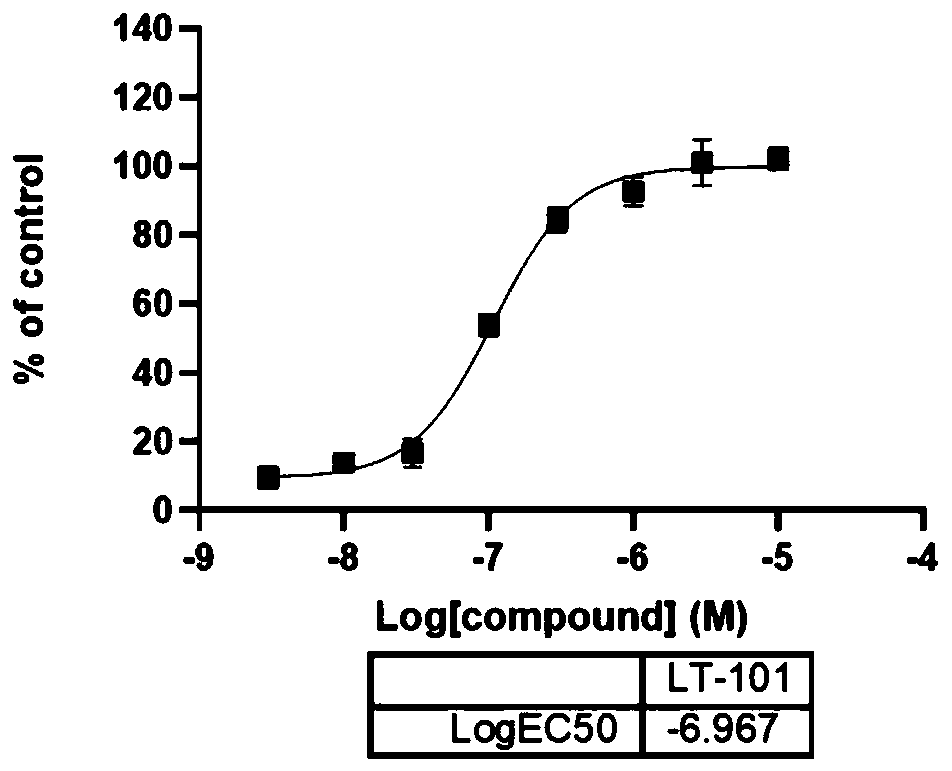 Oxothiazine compound and application thereof