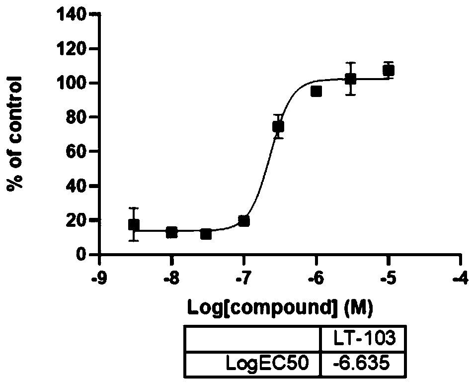 Oxothiazine compound and application thereof