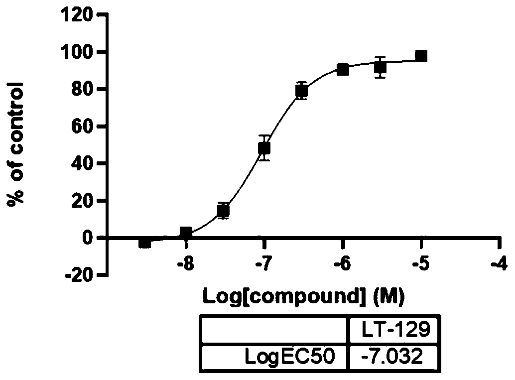 Oxothiazine compound and application thereof