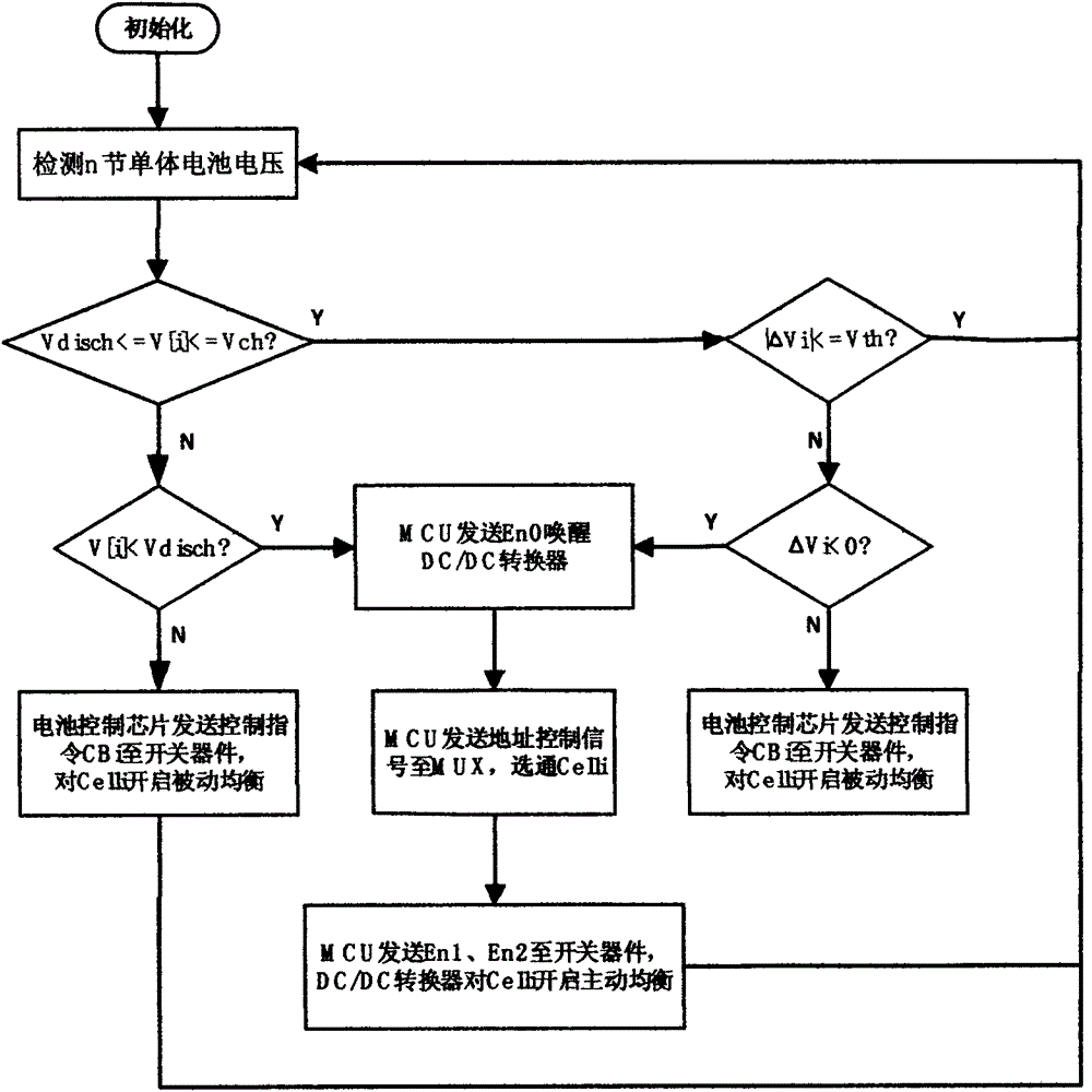 Battery pack active-passive mixed equalization architecture and method thereof