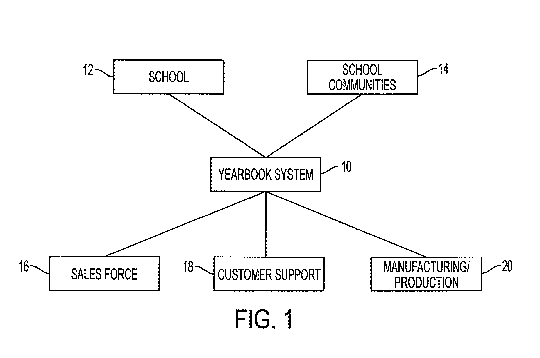 System and Method for Yearbook Creation