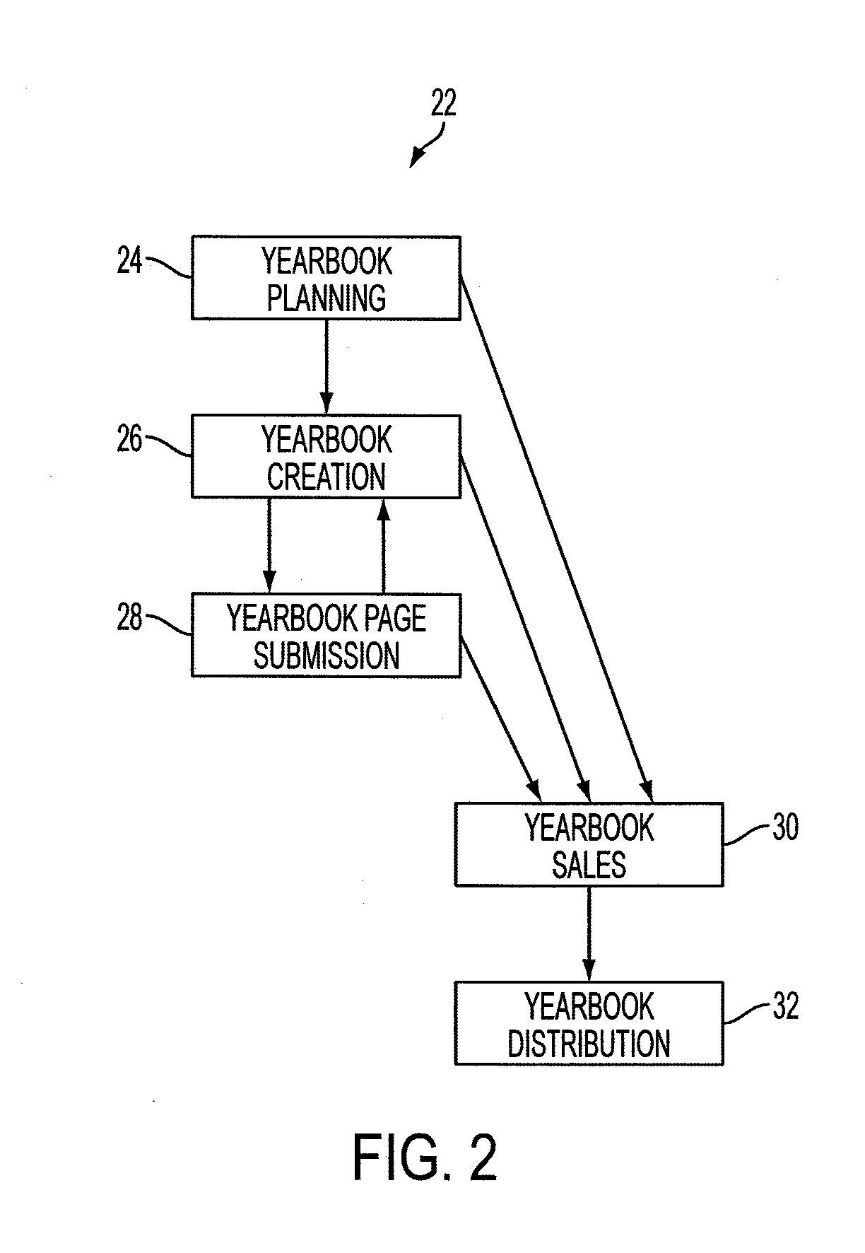 System and Method for Yearbook Creation