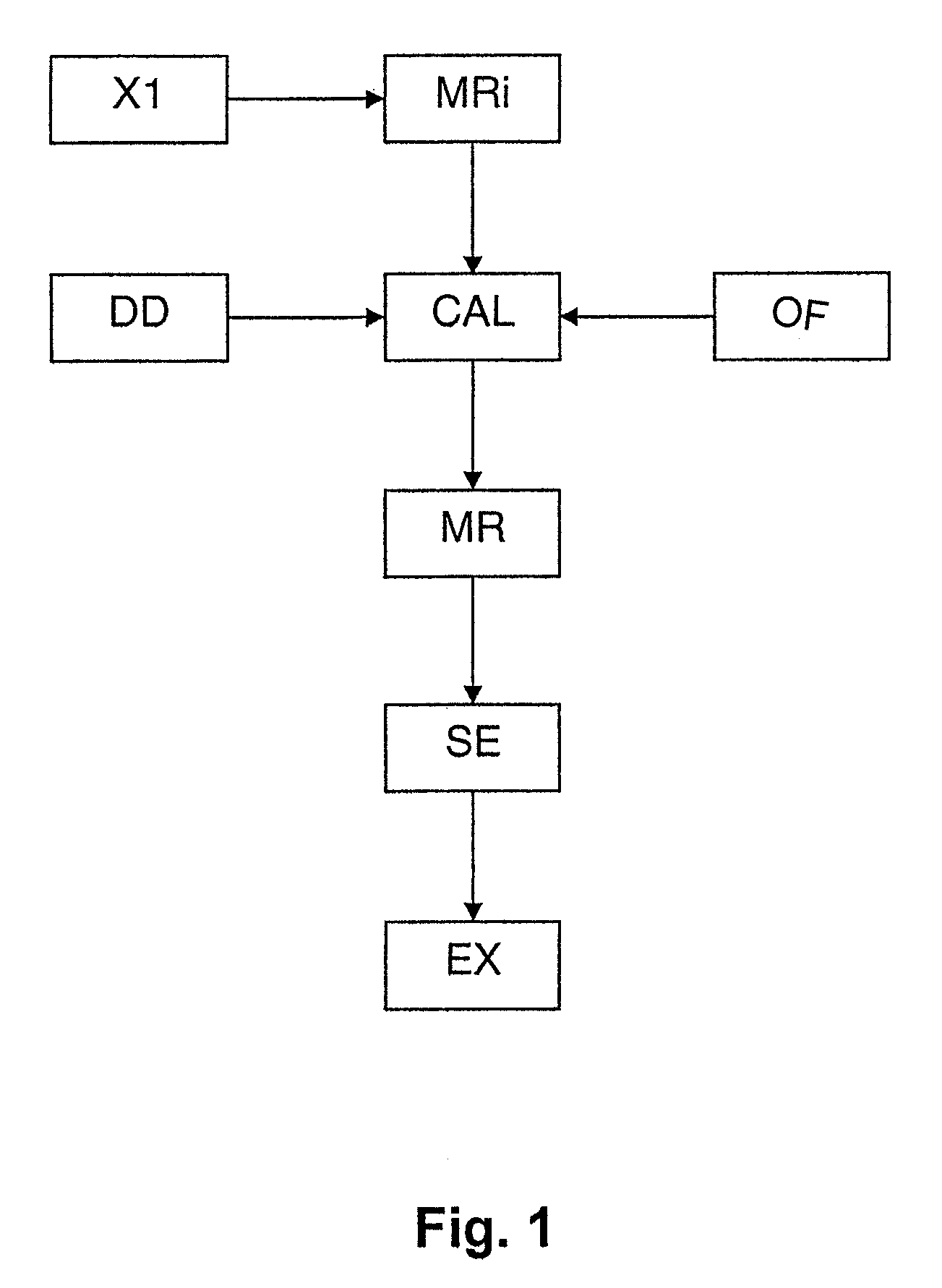 Method of developing a petroleum reservoir from history matching of production data and seismic data