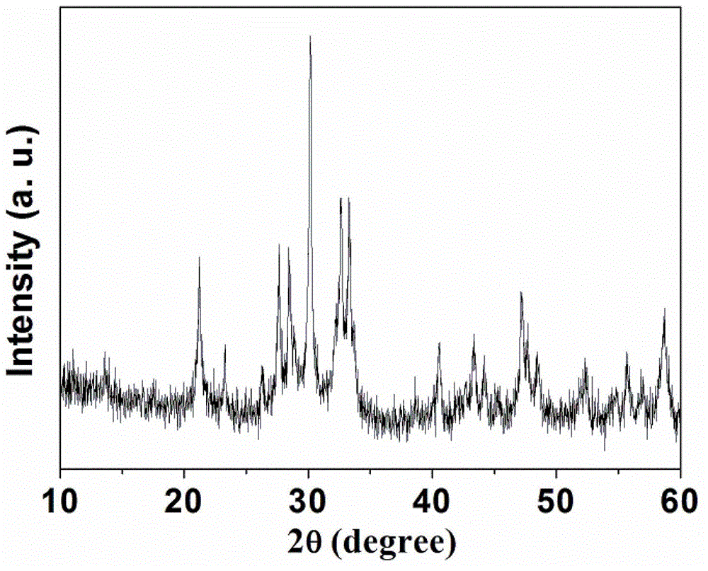 Method for preparing rare earth titanate nanocrystalline with controllable size through self-propagating combustion