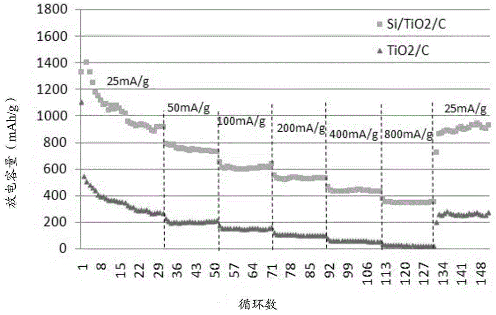 Si-TiO2-C nano fiber composite thin film, preparation method and application thereof