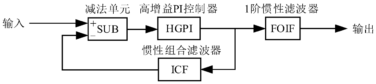 Advanced observation method and device