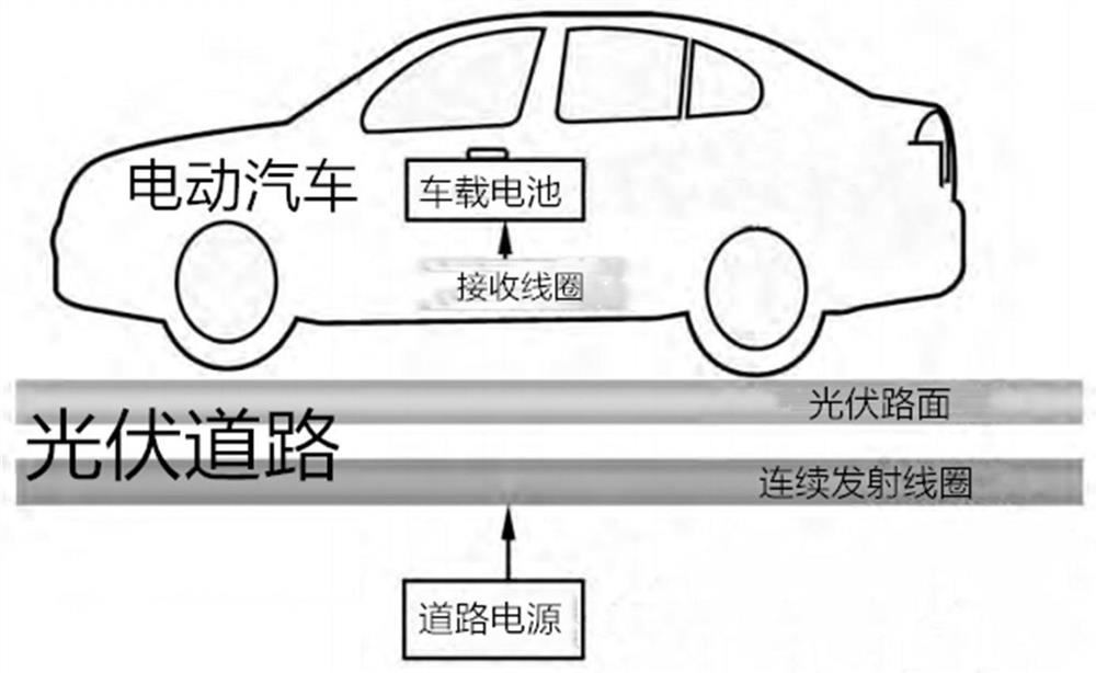 Dynamic wireless charging method and device for electric vehicle on photovoltaic road