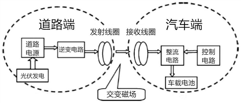 Dynamic wireless charging method and device for electric vehicle on photovoltaic road