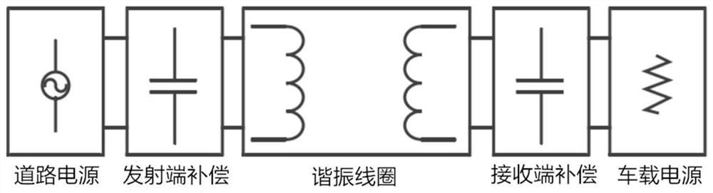 Dynamic wireless charging method and device for electric vehicle on photovoltaic road