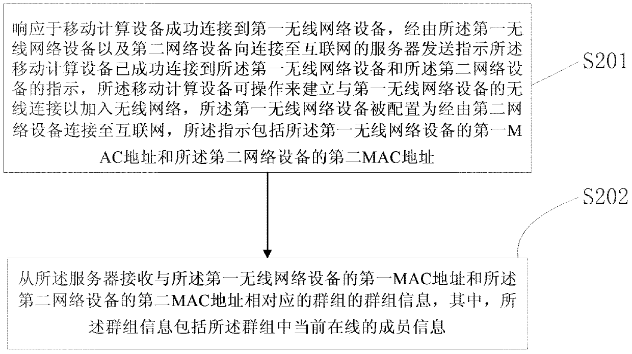 Methods and systems for joining device-specific message groups