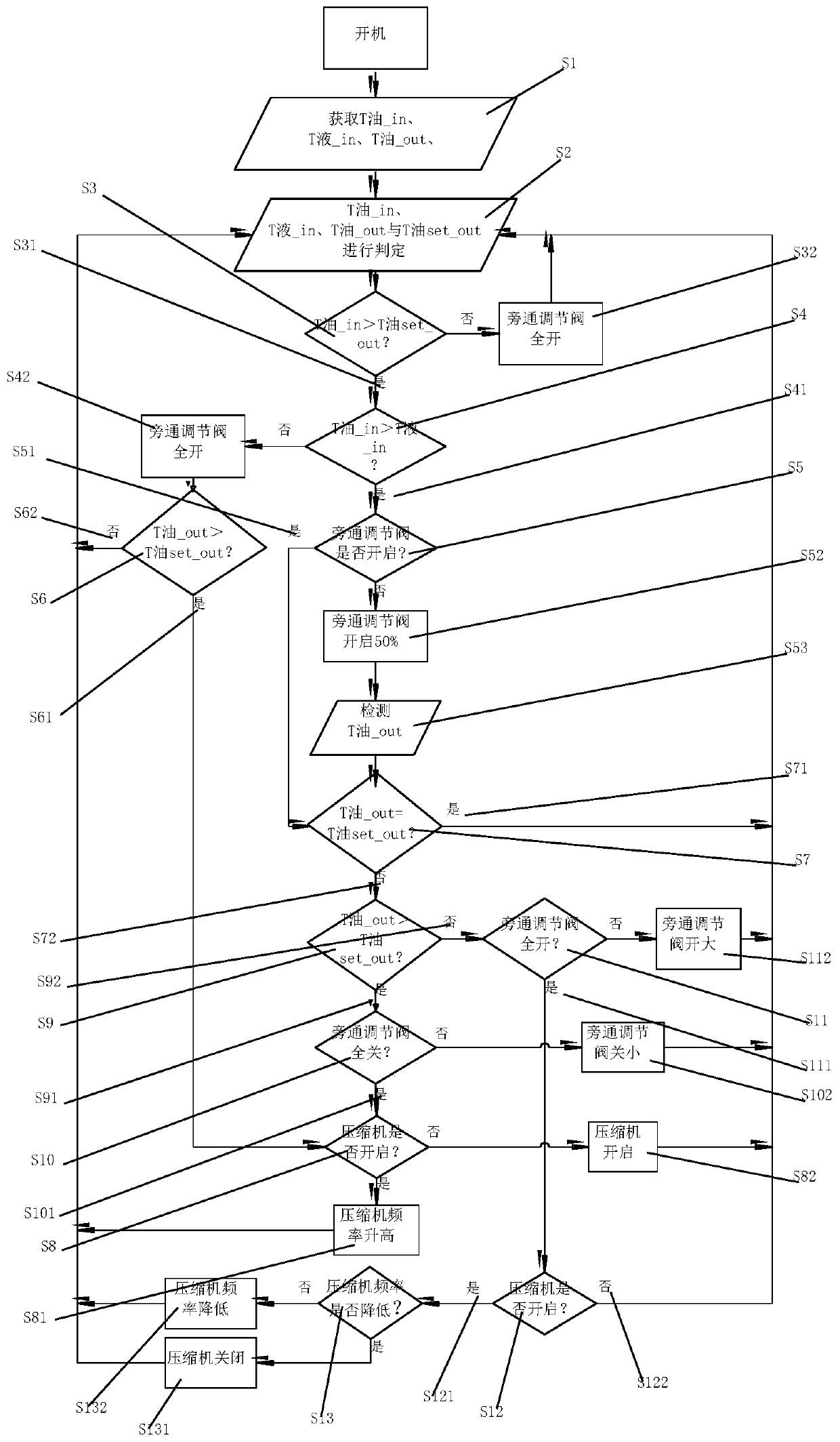 Spindle oil cooling system, spindle oil temperature control method and machine tool cooling machine system