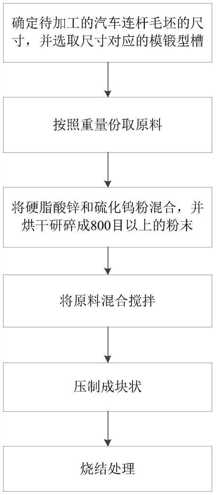 Vehicle connecting rod blank machining process