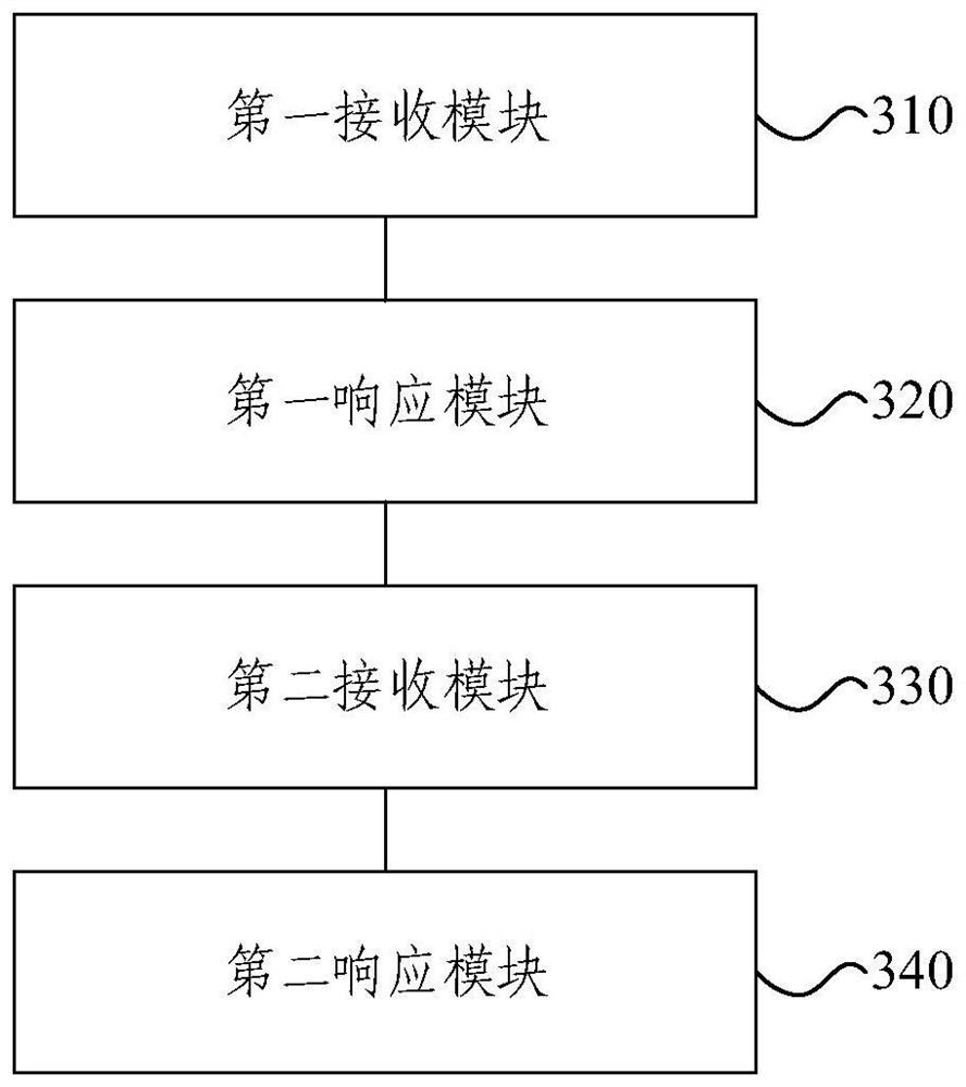 Auxiliary method and device for screen detection