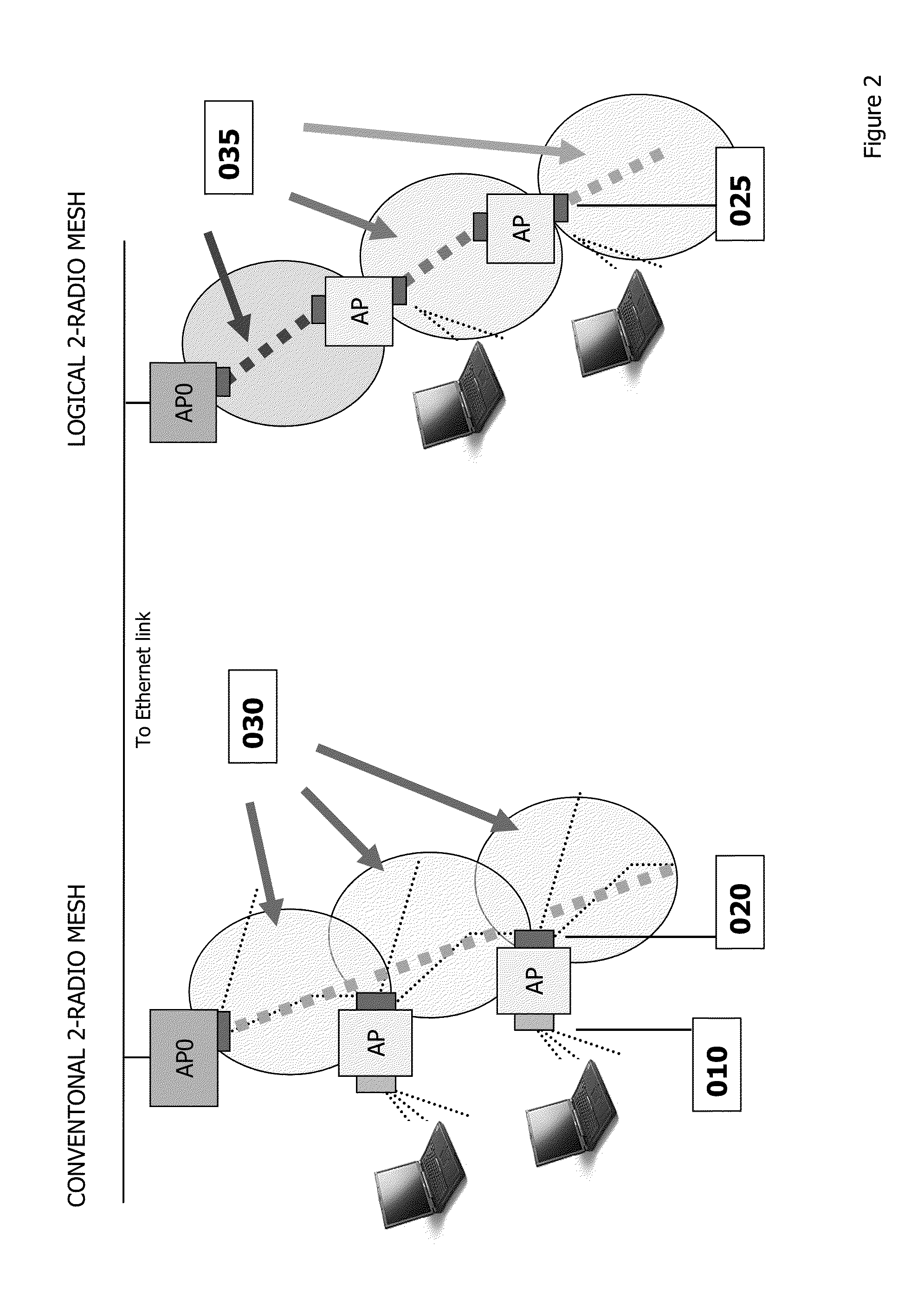 Chirp networks