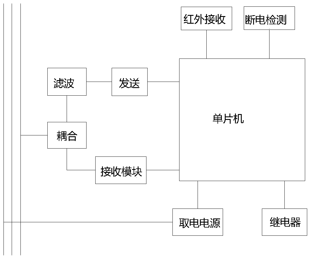 Novel intelligent switch for power grid Internet of Things