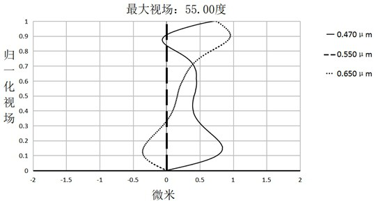 Wide-angle lens and imaging equipment