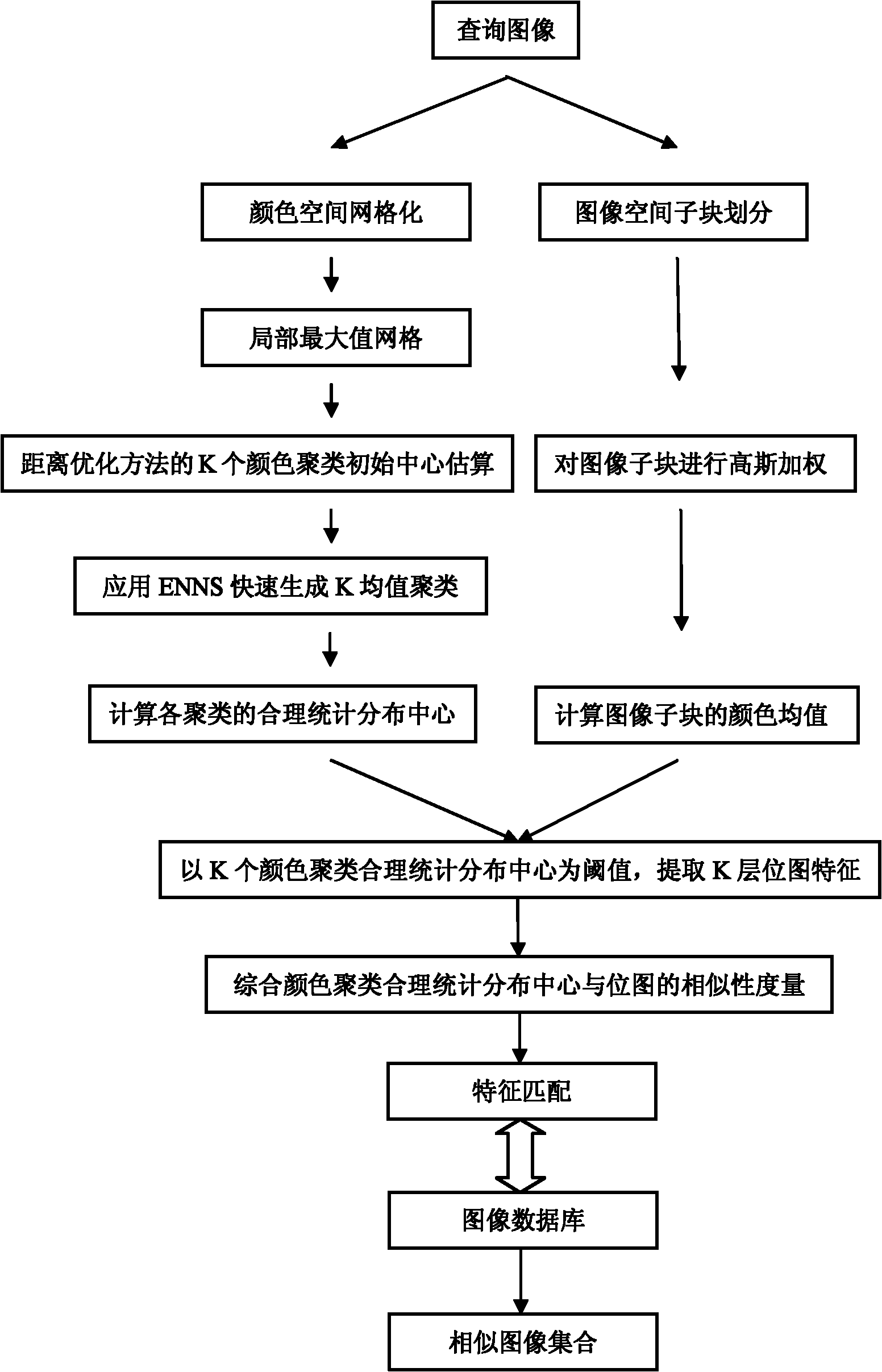 Multilayer bitmap color feature-based image retrieval method