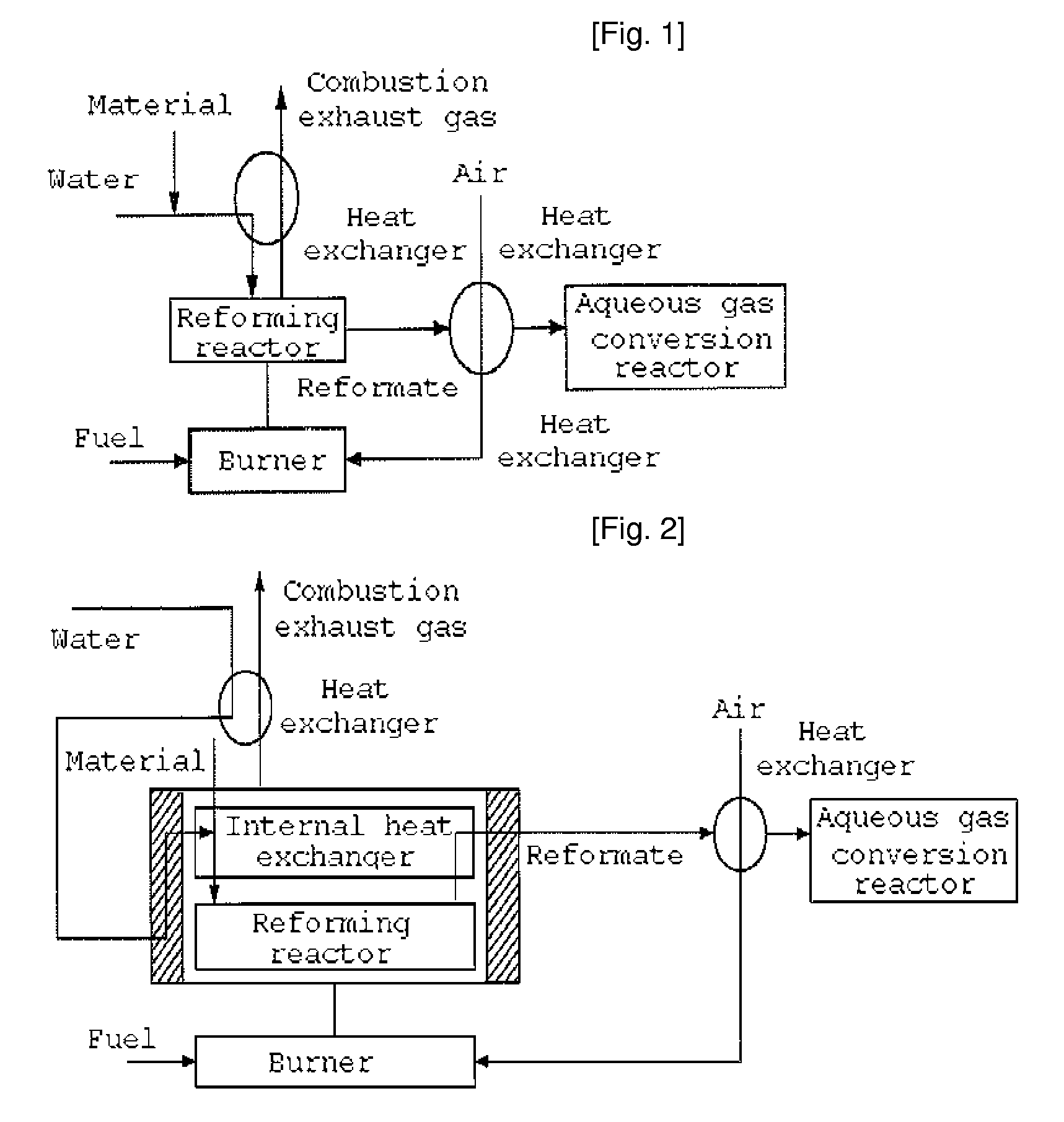 Cylindrical Steam Reformer Having Integrated Heat Exchanger