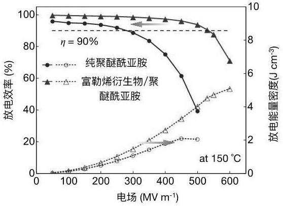 Preparation method of fullerene-modified polyetherimide polymer material